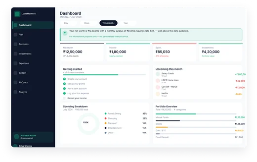 Dashboard preview