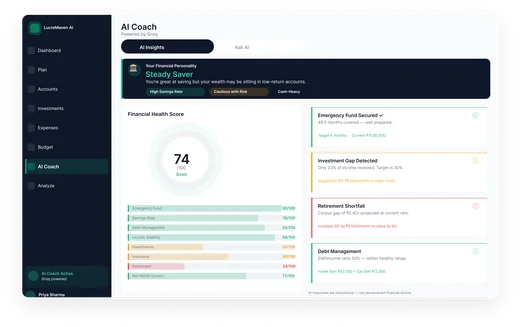 Health Score preview