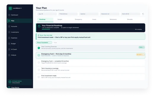 Plan Roadmap preview